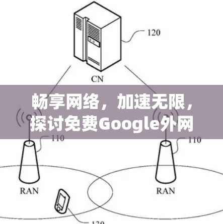 畅享网络,加速无限,探讨免费Google外网加速器的使用之道 畅享网络,加速无限,探讨免费Google外网加速器的使用之道