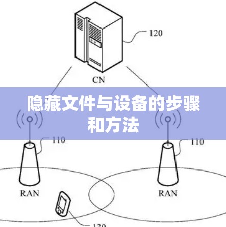隐藏文件与设备的步骤和方法 隐藏文件与设备的步骤和方法
