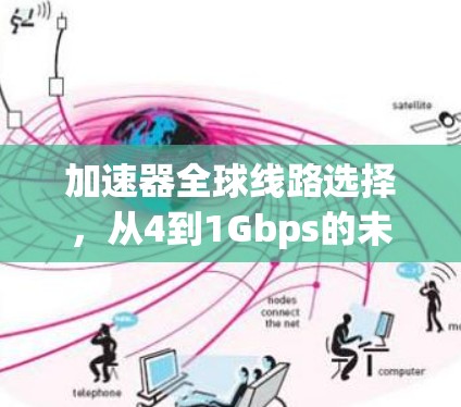 加速器全球线路选择，从4到1Gbps的未来之路