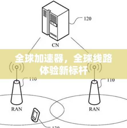 全球加速器，全球线路体验新标杆