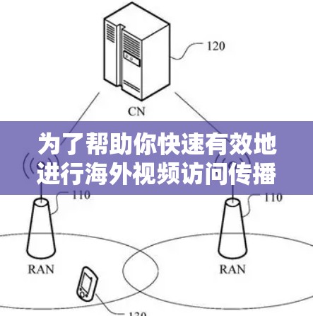 为了帮助你快速有效地进行海外视频访问传播，以下是一步步的指南